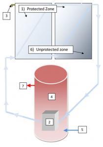 How a Frost protection System Solar Hot Water system works