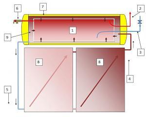 How a Solar Flat panel solar hot water heater works