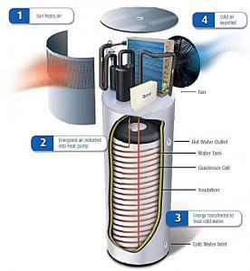 How heat pumps work