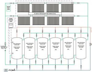 Solar Hot Water Heater System Upgrades