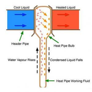 evacuated tubes transfer heat energy